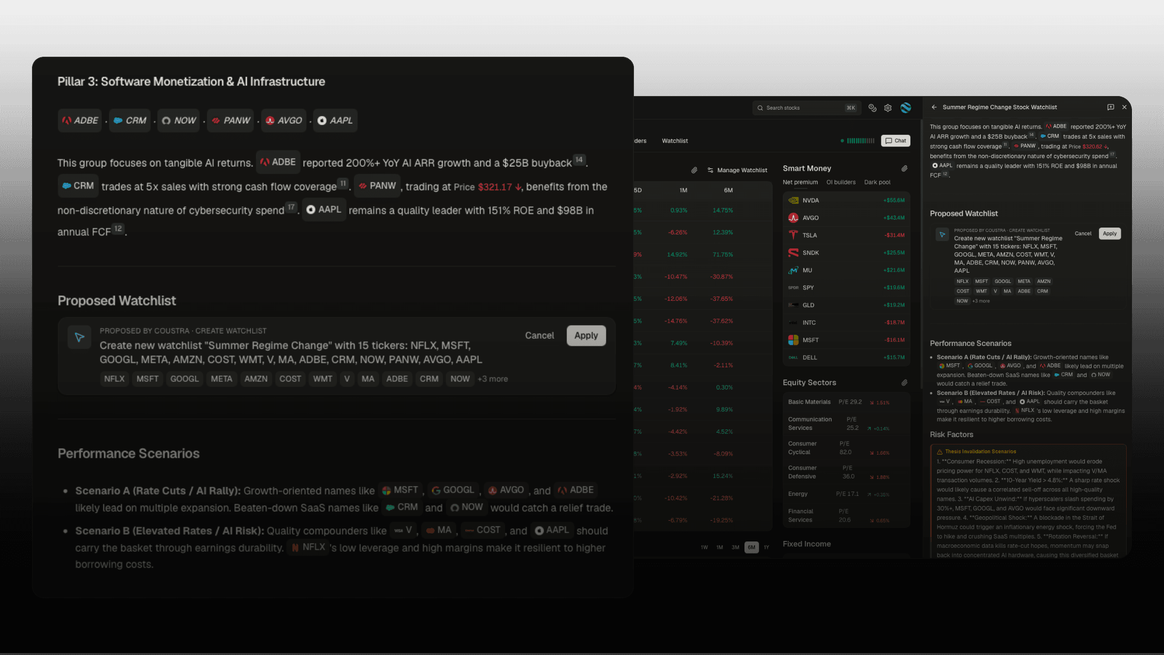 Agentic AI Chat — generated watchlist