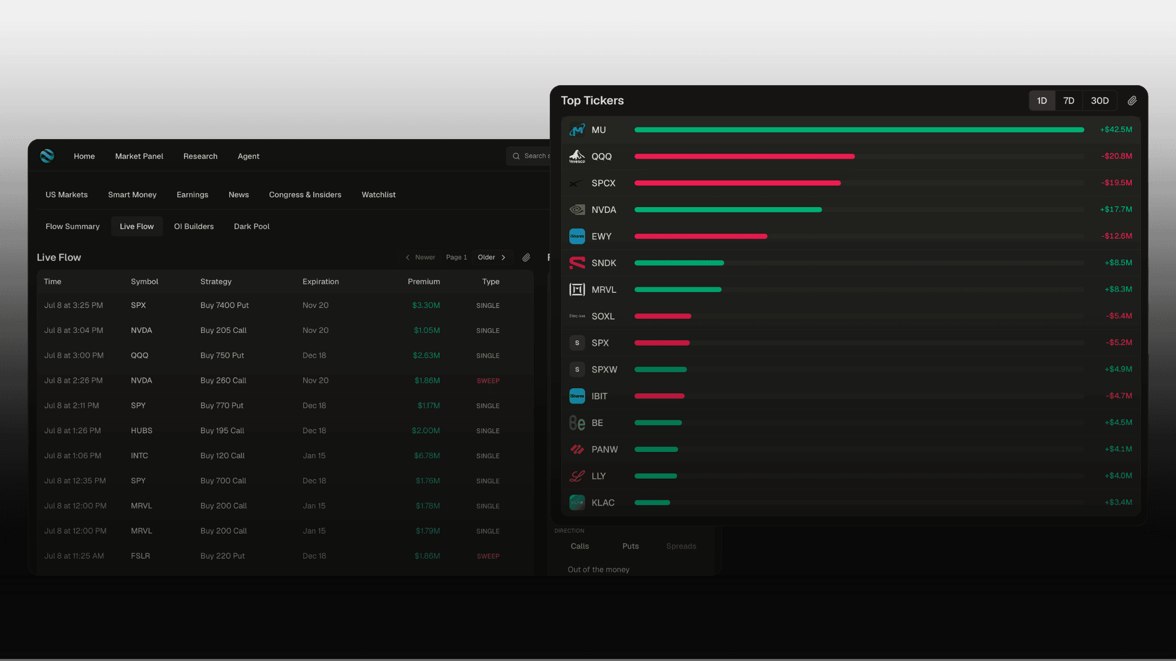 Market Panel — Smart Money